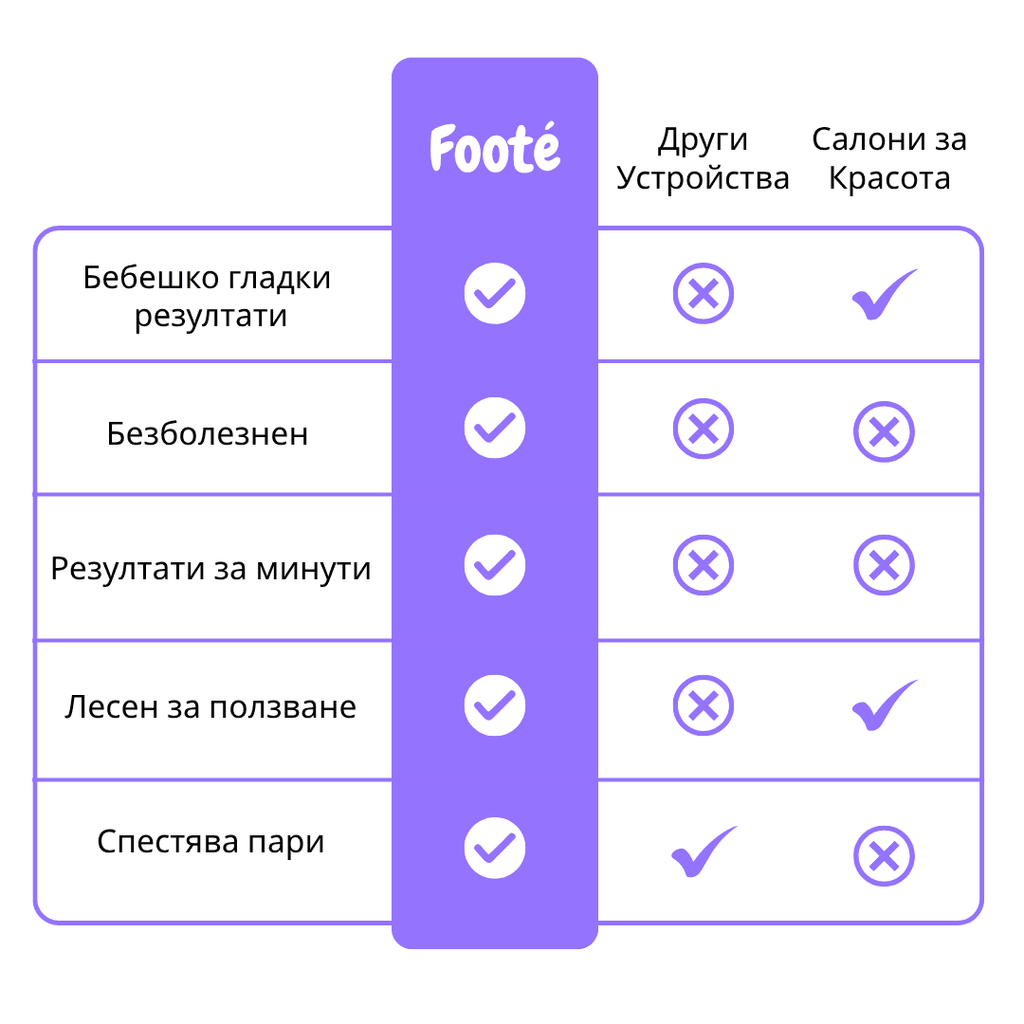 Footé Smooth